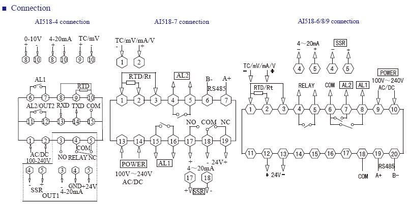 AI518 INFO 4 - کنترلر دما توکی Toky مدل AI518-4-RC10